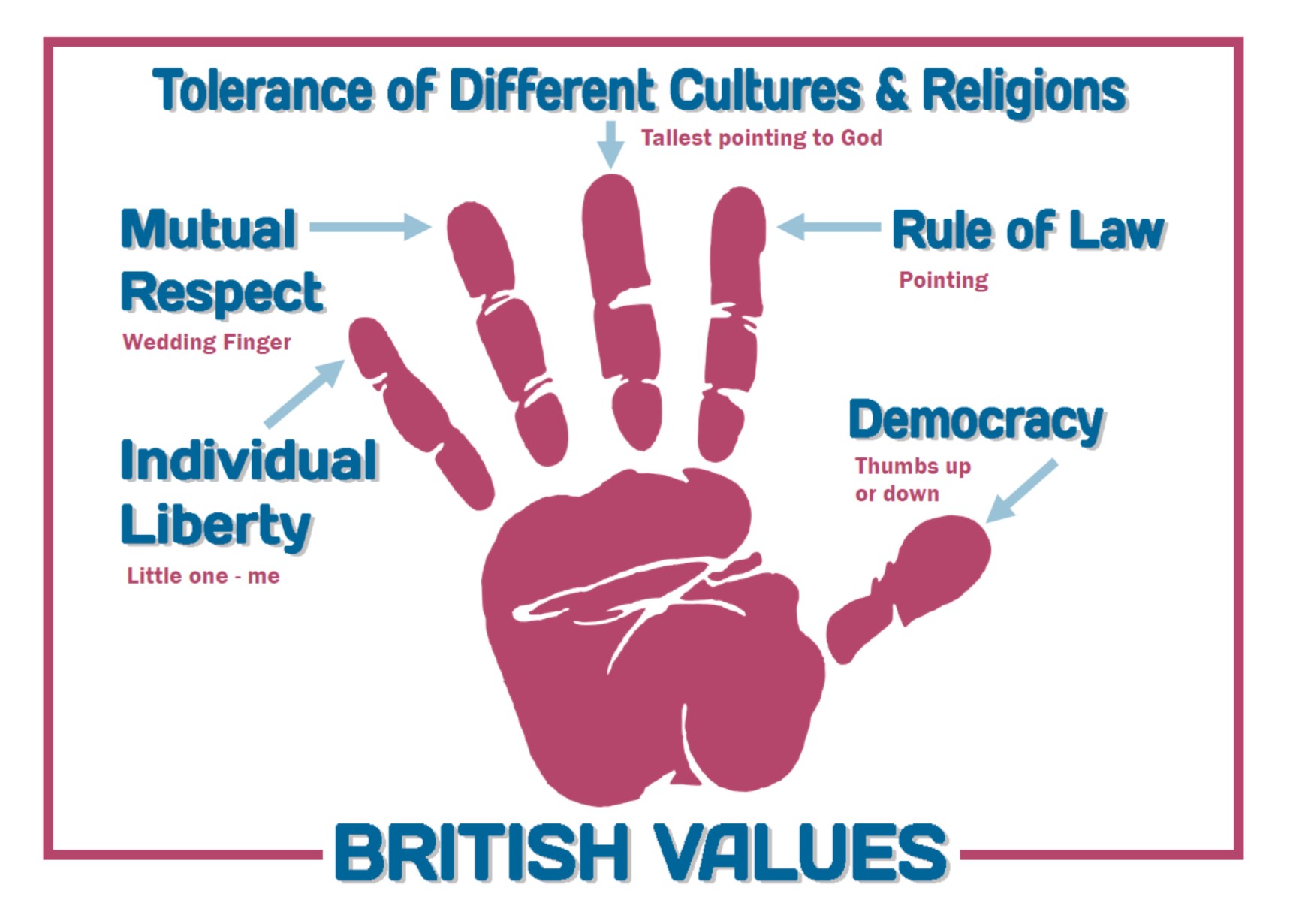 british-values-and-cultural-capital-wentworth-primary-school